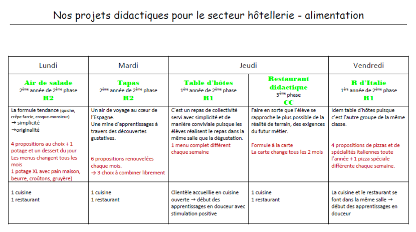 Explications Des Projets De Restauration Ecole Saint Fran Ois De