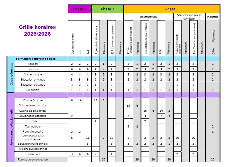 Grille horaires Formations